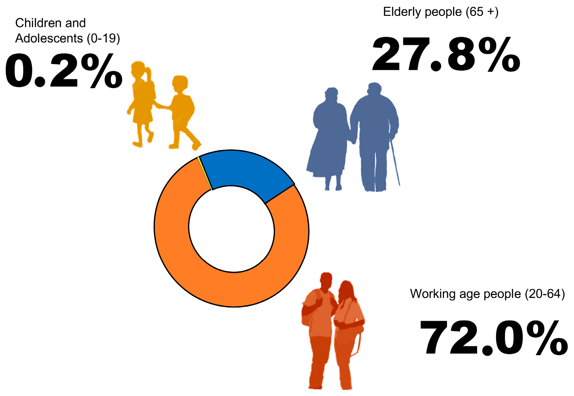 Detail Diabetes Mellitus Png Nomer 52