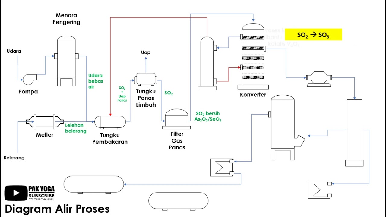 Detail Diagram Alir Proses Nomer 12