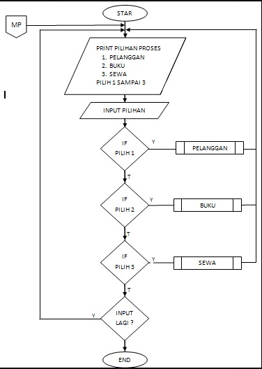 Detail Diagram Alir Proses Nomer 14