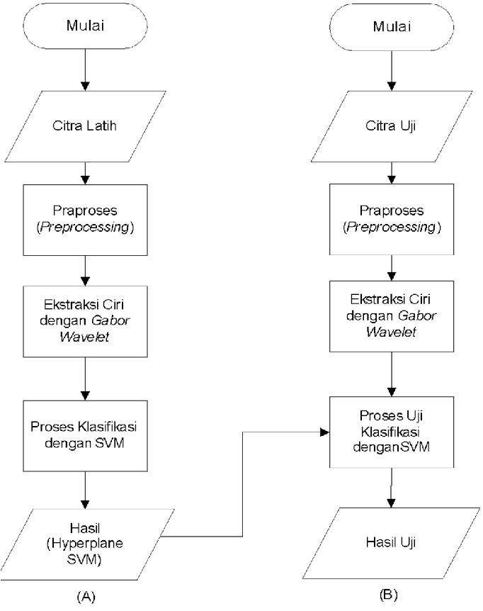 Detail Diagram Alir Proses Nomer 17