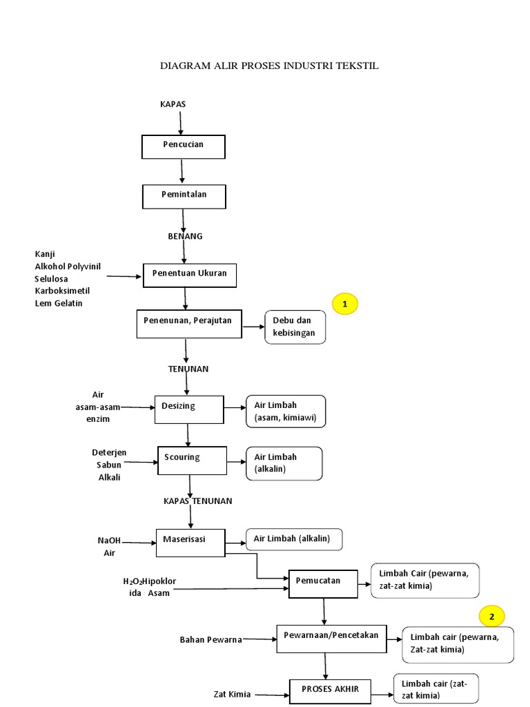 Detail Diagram Alir Proses Nomer 18