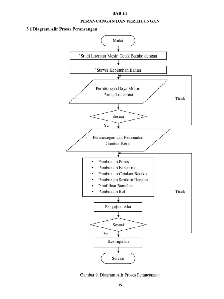 Detail Diagram Alir Proses Nomer 19