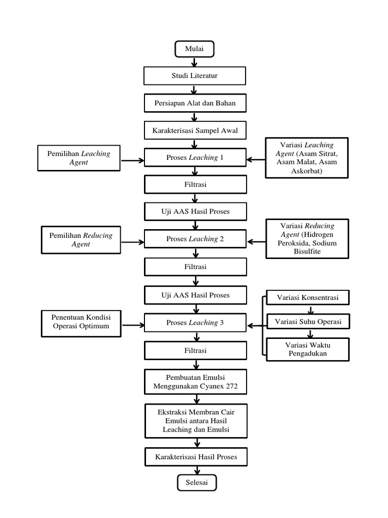 Detail Diagram Alir Proses Nomer 27