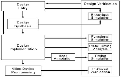 Detail Diagram Alir Proses Nomer 31