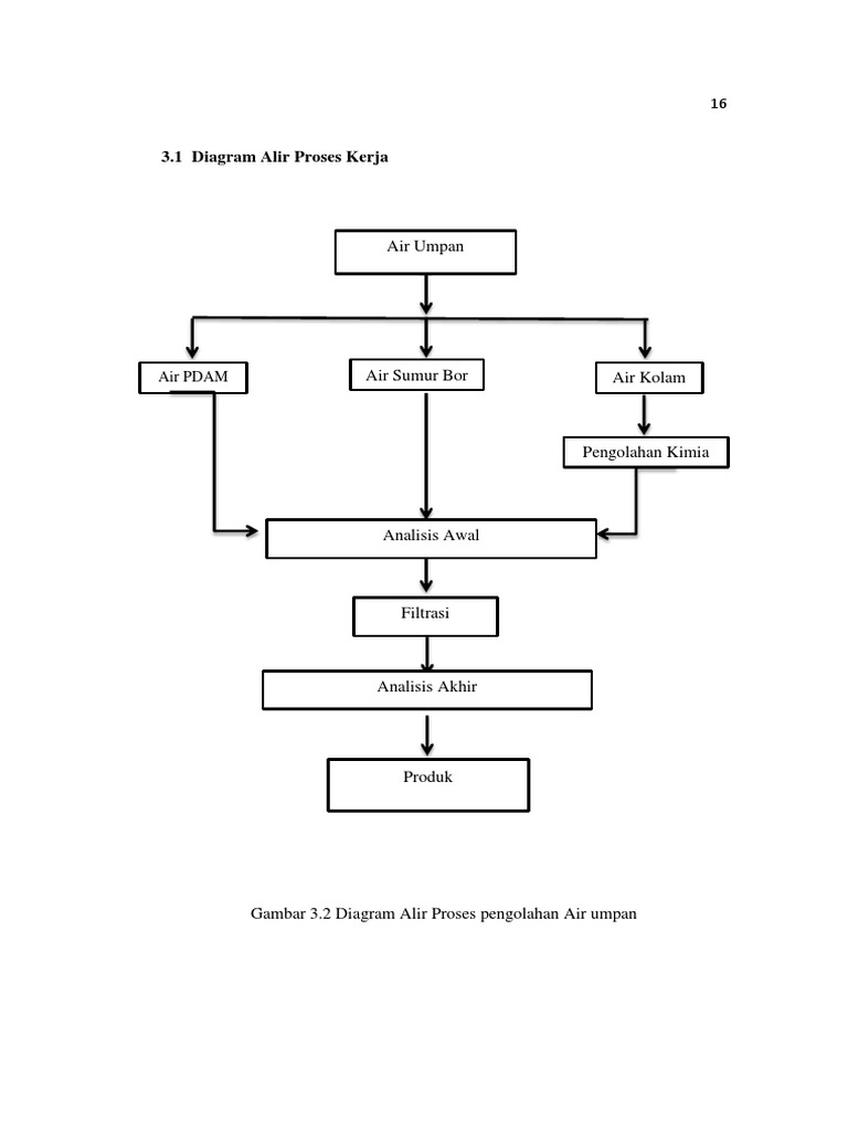 Detail Diagram Alir Proses Nomer 32