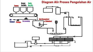 Detail Diagram Alir Proses Nomer 39