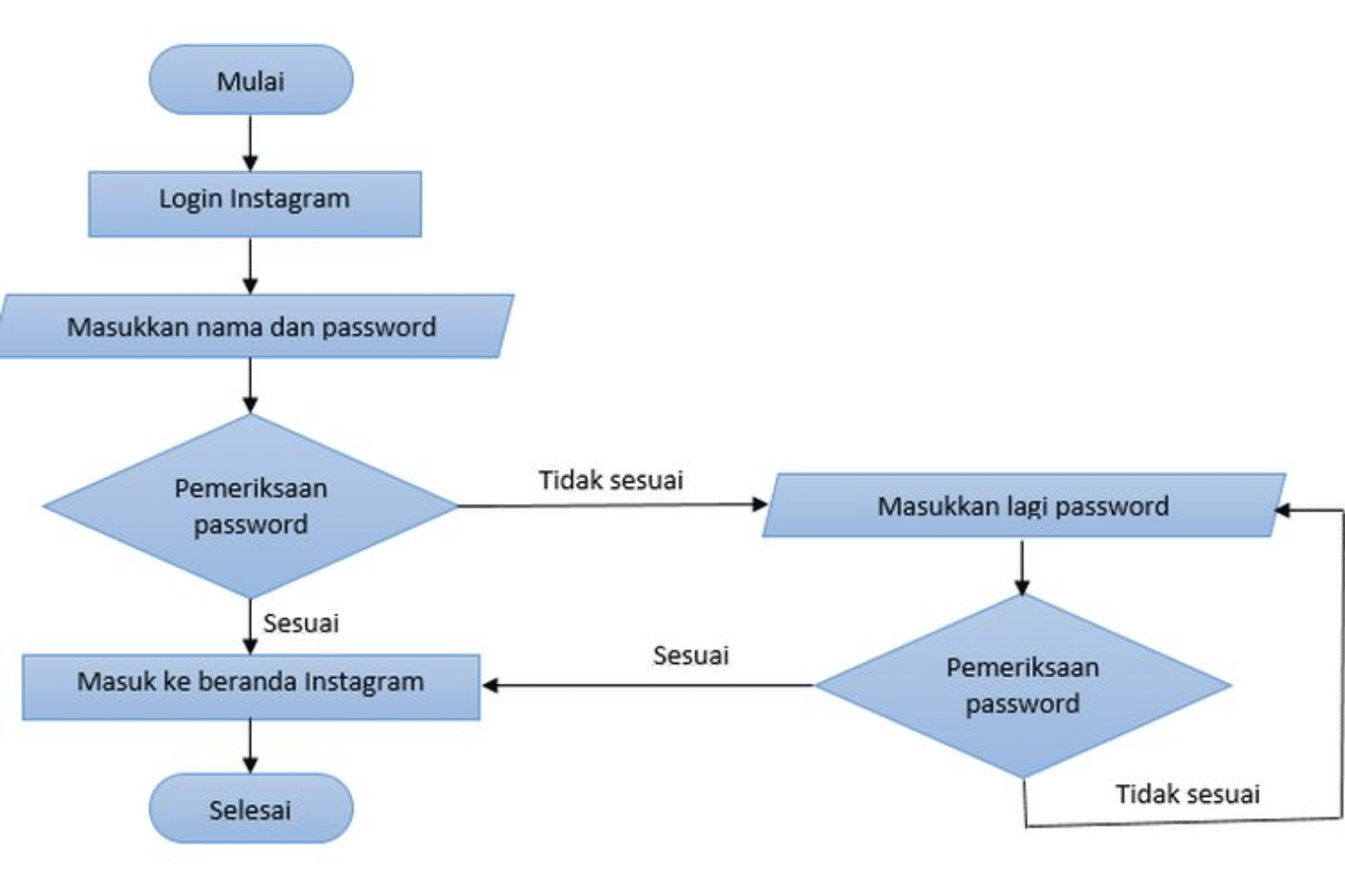 Detail Diagram Alir Proses Nomer 43