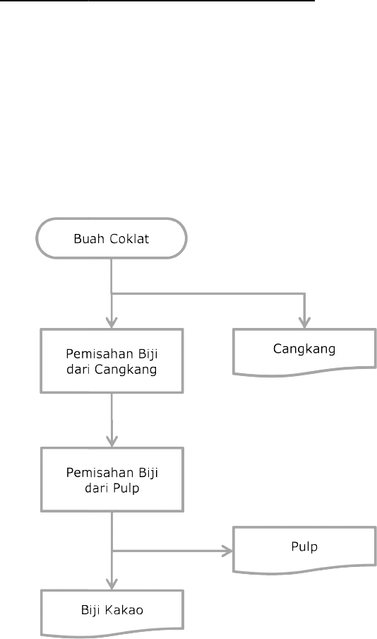 Detail Diagram Alir Proses Nomer 44