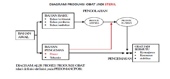 Detail Diagram Alir Proses Nomer 46