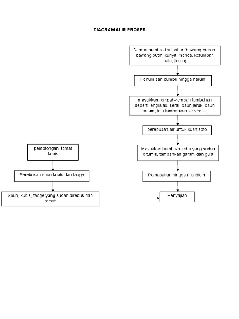 Detail Diagram Alir Proses Nomer 52