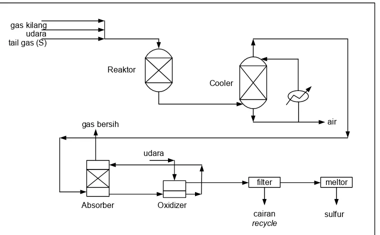 Detail Diagram Alir Proses Nomer 53