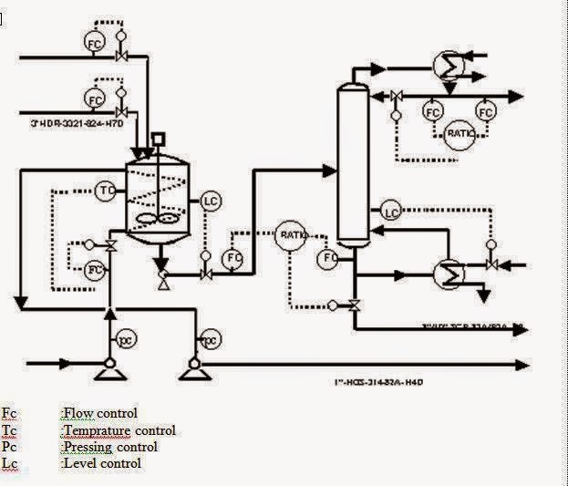 Detail Diagram Alir Proses Industri Kimia Nomer 13