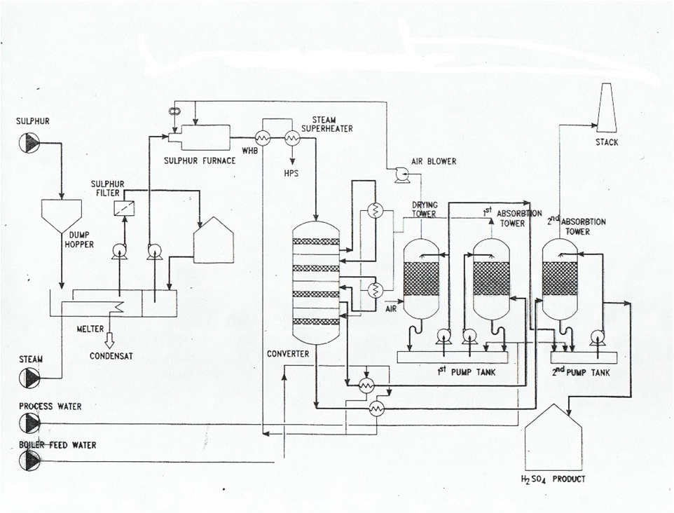 Detail Diagram Alir Proses Industri Kimia Nomer 14