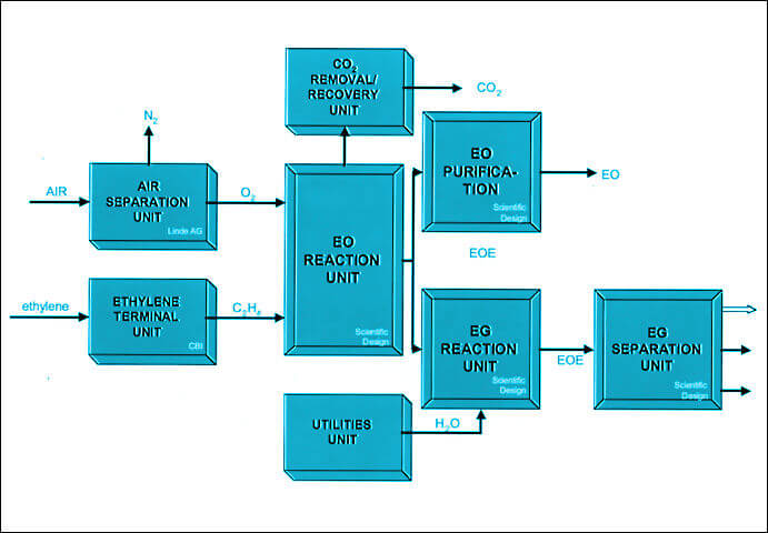 Detail Diagram Alir Proses Industri Kimia Nomer 15