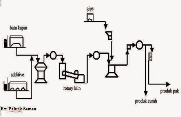 Detail Diagram Alir Proses Industri Kimia Nomer 18