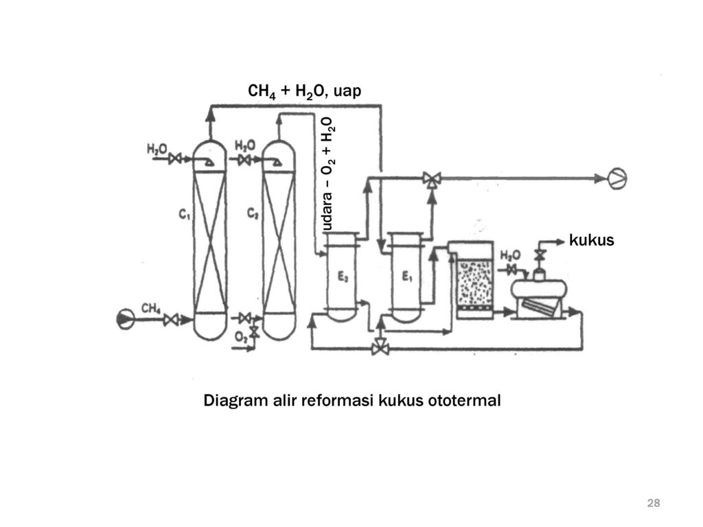 Detail Diagram Alir Proses Industri Kimia Nomer 19