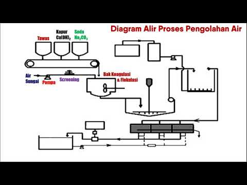 Detail Diagram Alir Proses Industri Kimia Nomer 3