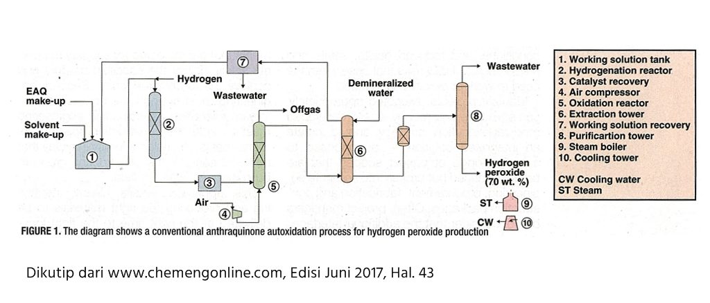 Detail Diagram Alir Proses Industri Kimia Nomer 21