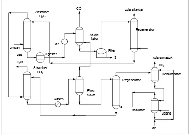 Detail Diagram Alir Proses Industri Kimia Nomer 22