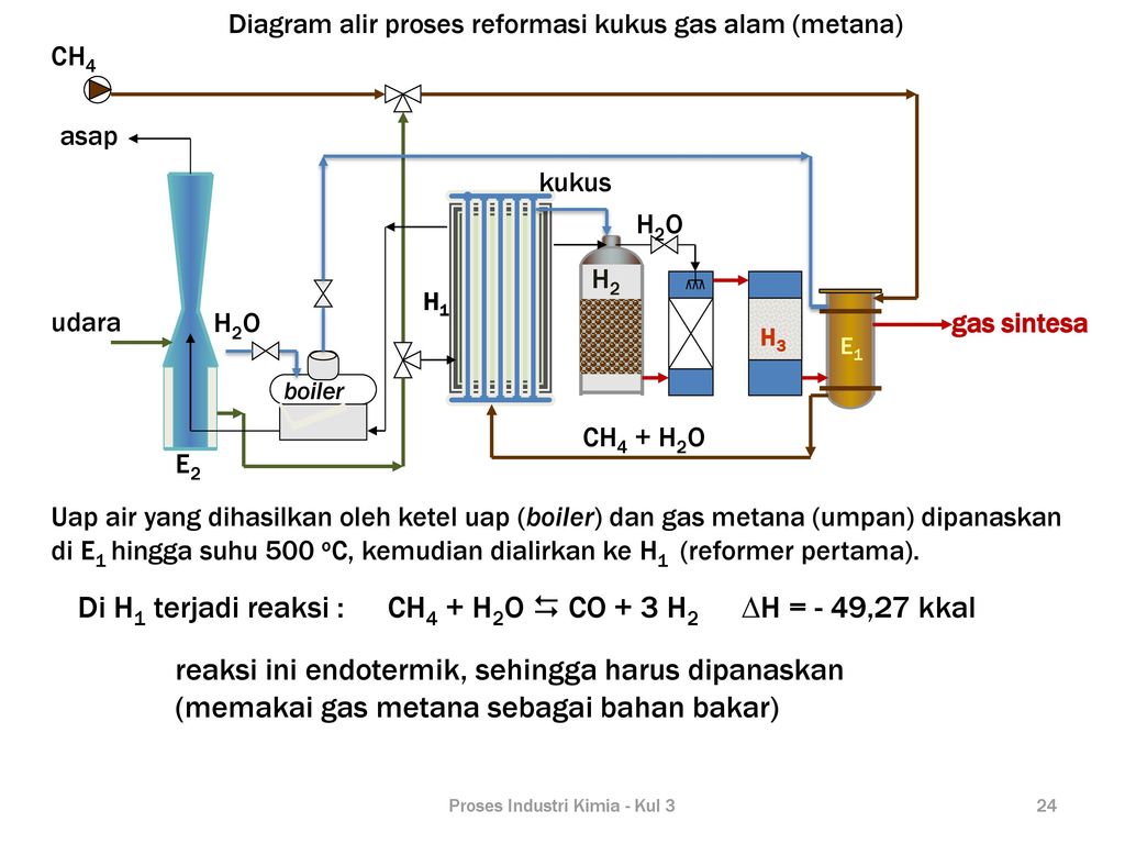 Detail Diagram Alir Proses Industri Kimia Nomer 23