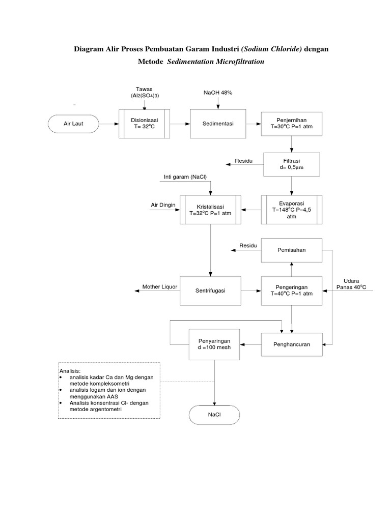 Detail Diagram Alir Proses Industri Kimia Nomer 24