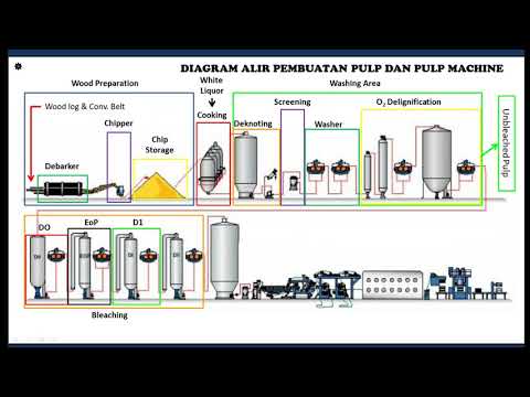 Detail Diagram Alir Proses Industri Kimia Nomer 25