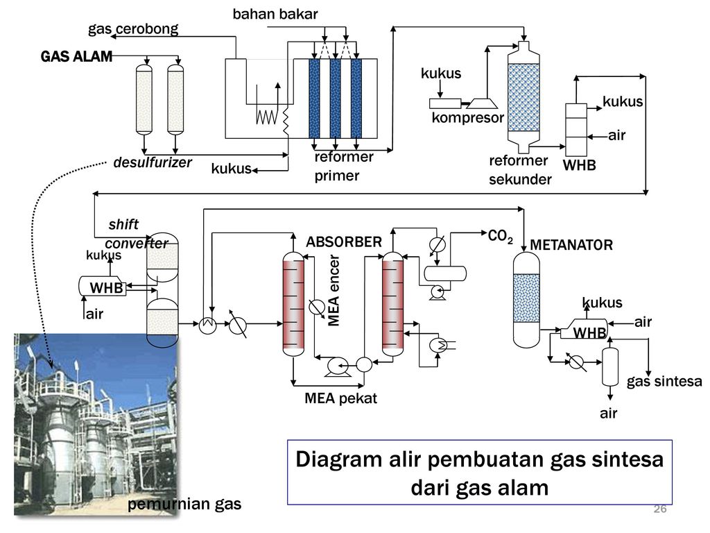 Detail Diagram Alir Proses Industri Kimia Nomer 26