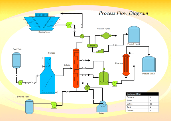 Detail Diagram Alir Proses Industri Kimia Nomer 28