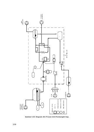 Detail Diagram Alir Proses Industri Kimia Nomer 32