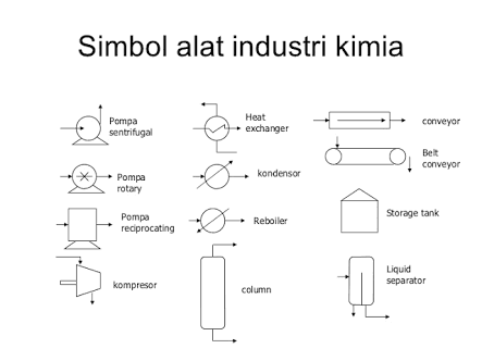 Detail Diagram Alir Proses Industri Kimia Nomer 33