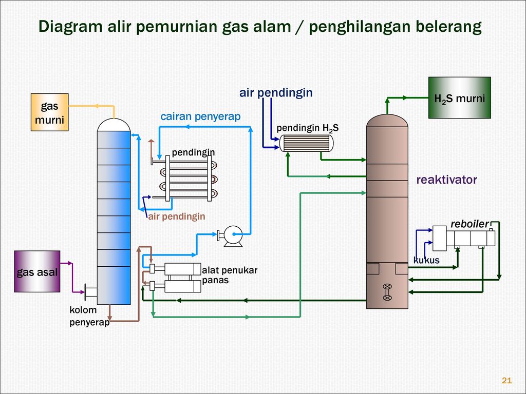 Detail Diagram Alir Proses Industri Kimia Nomer 34