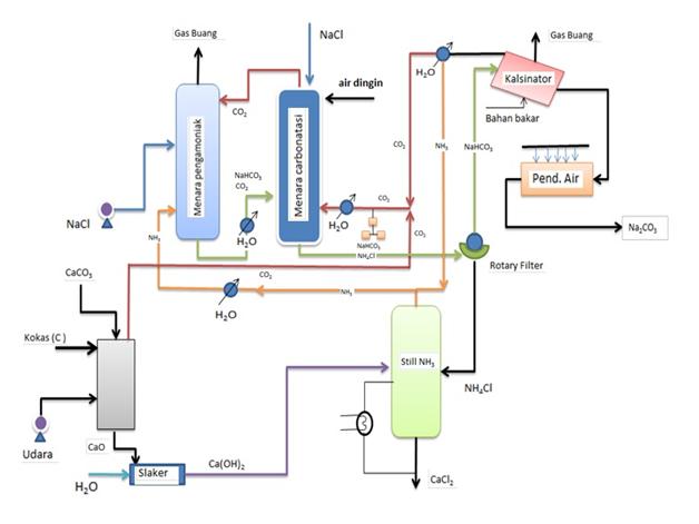 Detail Diagram Alir Proses Industri Kimia Nomer 35