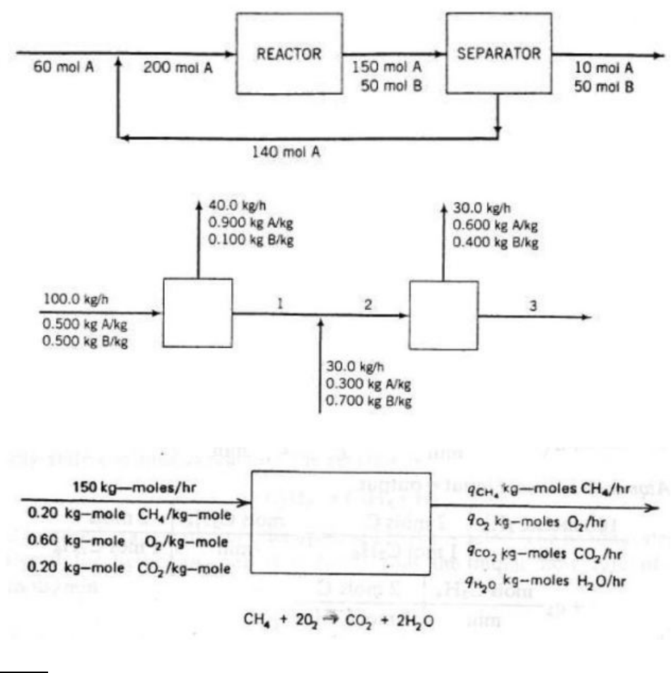 Detail Diagram Alir Proses Industri Kimia Nomer 36