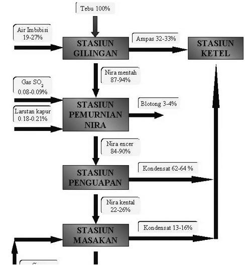 Detail Diagram Alir Proses Industri Kimia Nomer 38