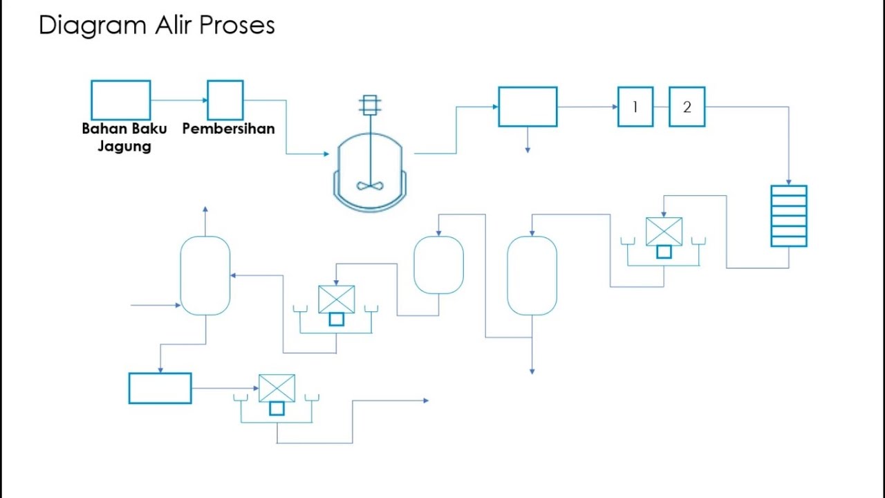 Detail Diagram Alir Proses Industri Kimia Nomer 6