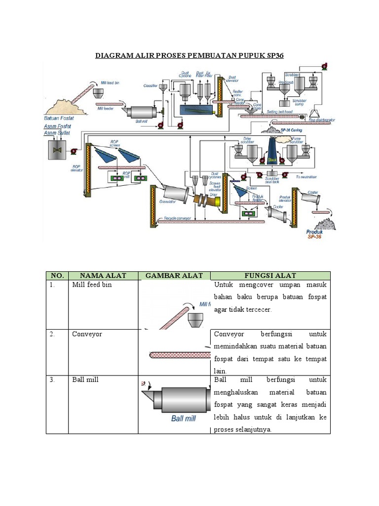 Detail Diagram Alir Proses Industri Kimia Nomer 41