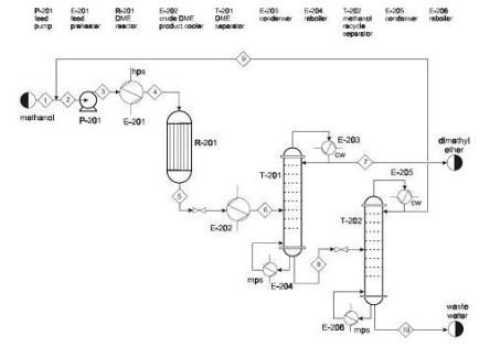 Detail Diagram Alir Proses Industri Kimia Nomer 42