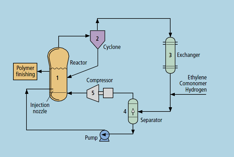 Detail Diagram Alir Proses Industri Kimia Nomer 43