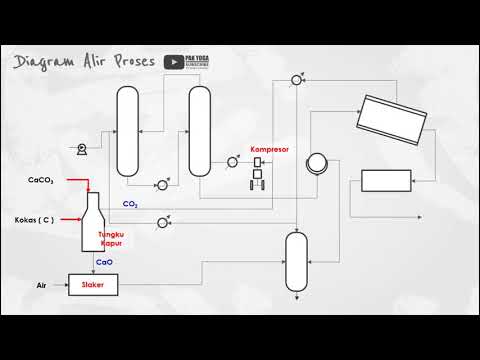 Detail Diagram Alir Proses Industri Kimia Nomer 7