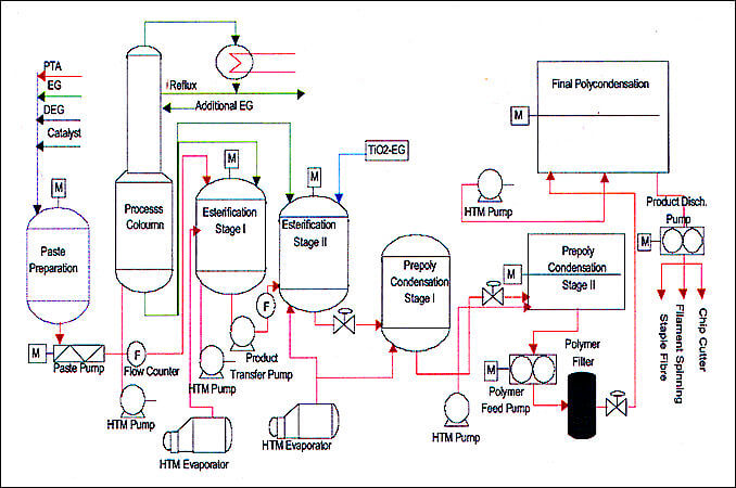 Detail Diagram Alir Proses Industri Kimia Nomer 9