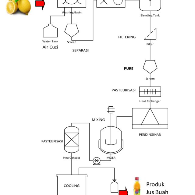 Detail Diagram Alir Proses Industri Kimia Nomer 10