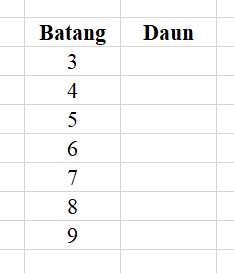 Detail Diagram Batang Dan Daun Nomer 18