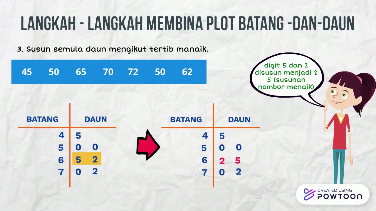 Detail Diagram Batang Dan Daun Nomer 19