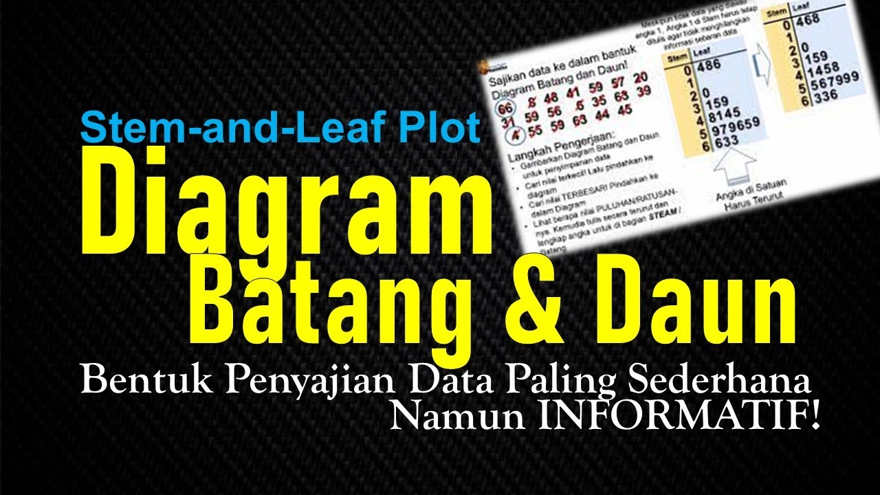 Detail Diagram Batang Dan Daun Nomer 20