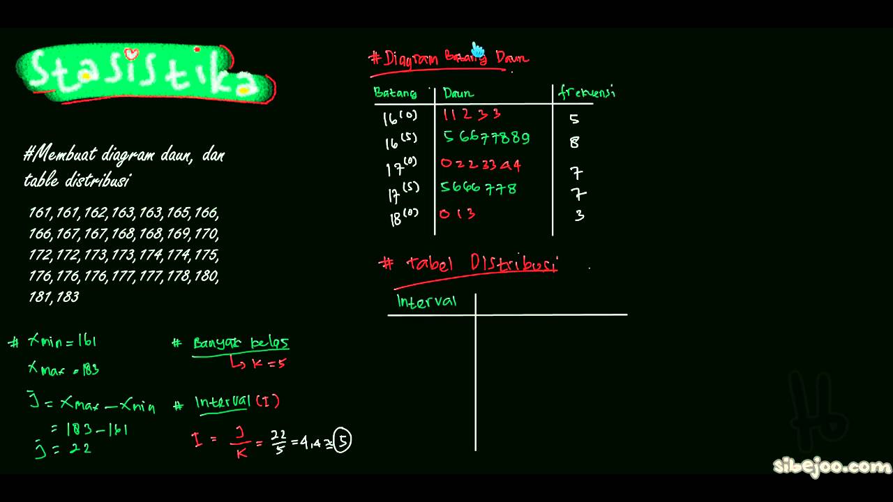 Detail Diagram Batang Dan Daun Nomer 24