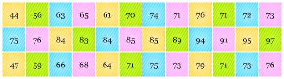 Detail Diagram Batang Dan Daun Nomer 35