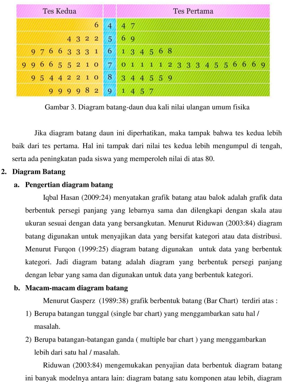 Detail Diagram Batang Dan Daun Nomer 36