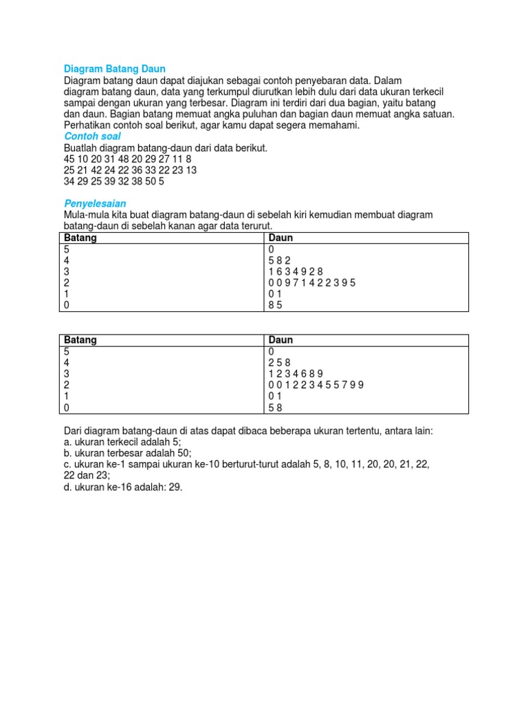 Detail Diagram Batang Dan Daun Nomer 37