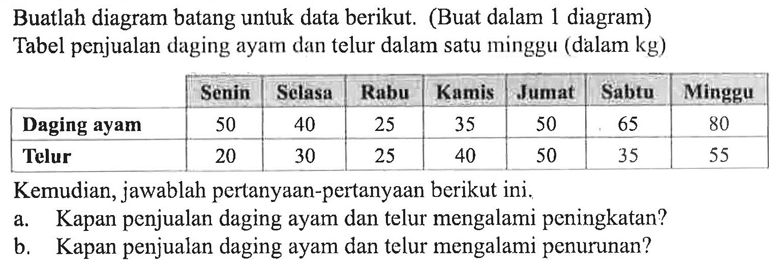 Detail Diagram Batang Dan Daun Nomer 52