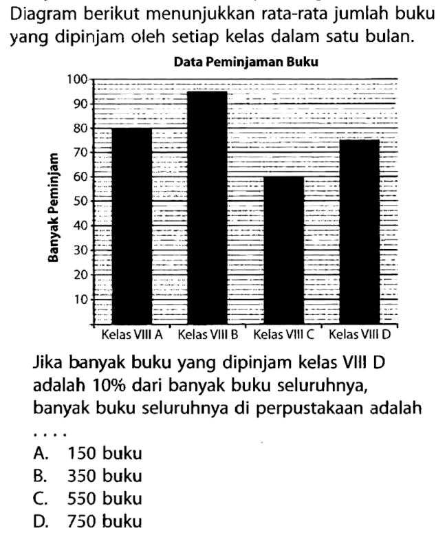 Detail Diagram Batang Dan Daun Nomer 54